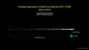 asteroid_2013tx68_graphic